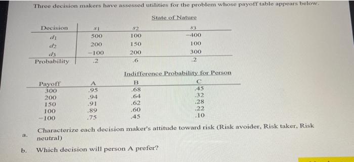 Three decision makers have assessed utilities for