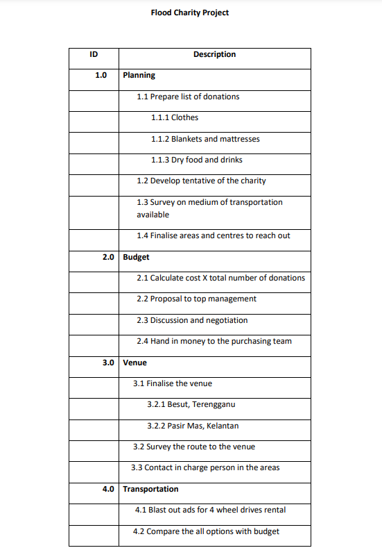 Flond Charitv Proiect Table 1 Based on Table 1,