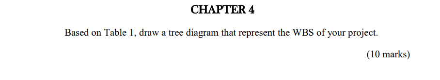 Flond Charitv Proiect Table 1 Based on Table 1,