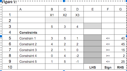 Knowing that all of the following solutions are
