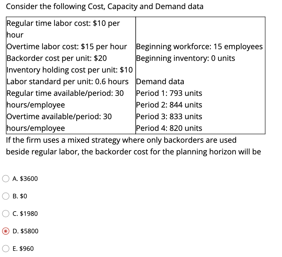 Consider the following Cost, Capacity and Demand