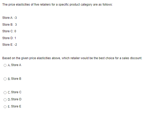 The price elasticities of five retailers for a