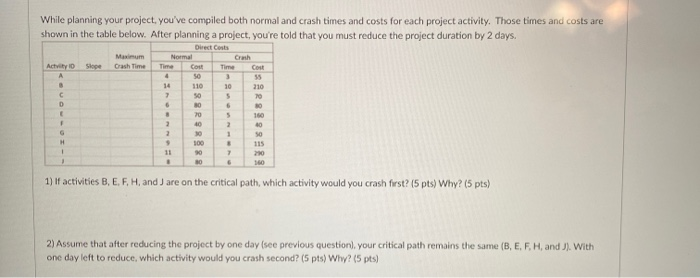 While planning your project, you've compiled both