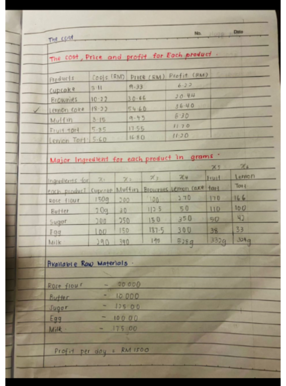 Gool 1 : Profit per doy should be more thon