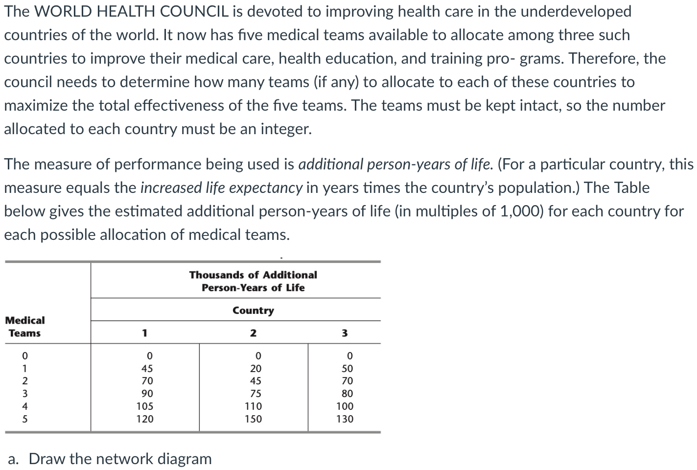 The WORLD HEALTH COUNCIL is devoted to improving
