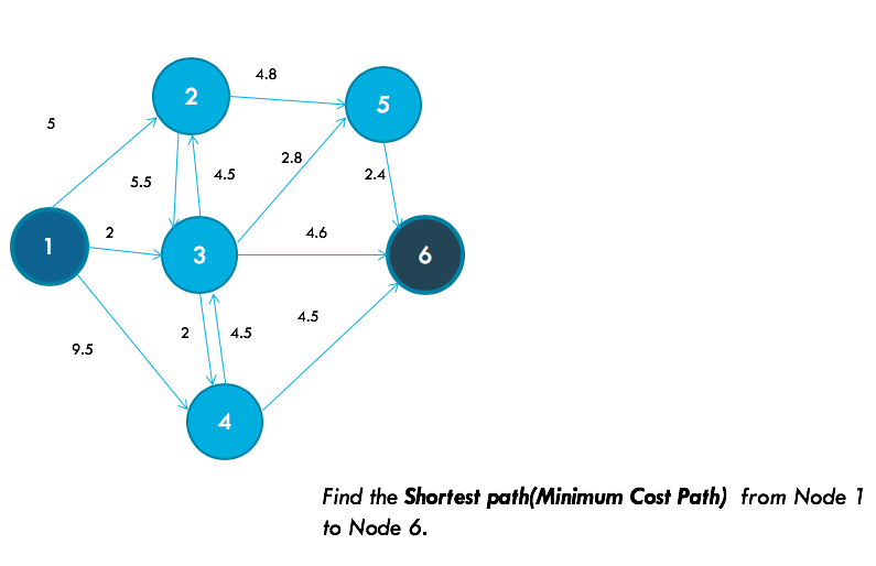 Please show on excel and steps 1.8 2 5 5 2.8 5.5