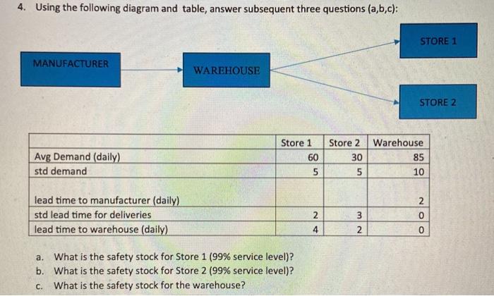 4. Using the following diagram and table, answer