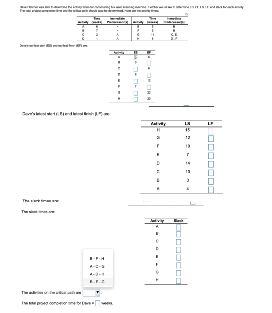Dave Fletcher was able to determine the activity