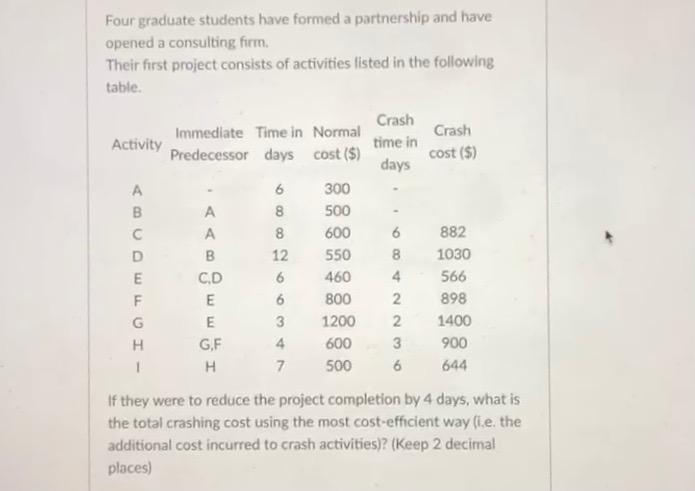 Four graduate students have formed a partnership
