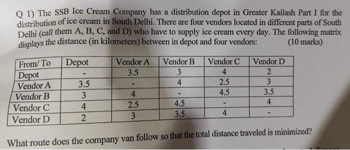 Q 1) The SSB Ice Cream Company has a distribution