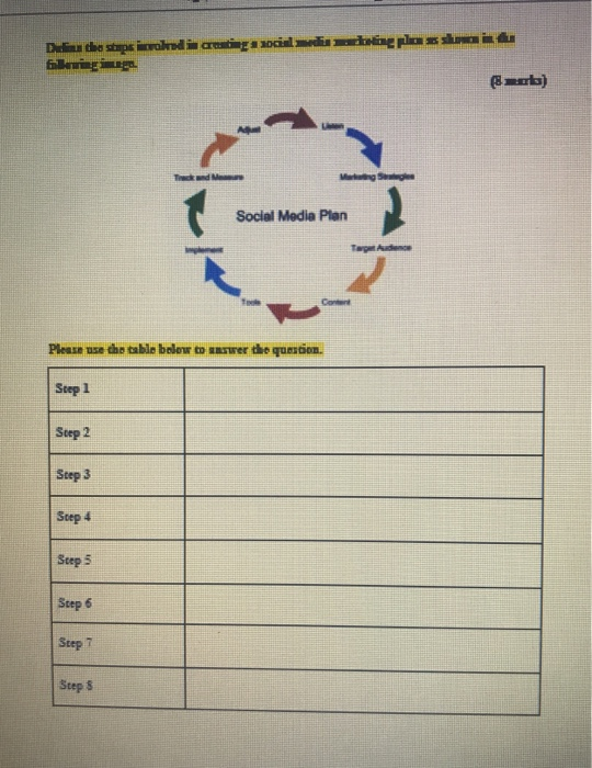 Editing Fill the table with your own ideas of a