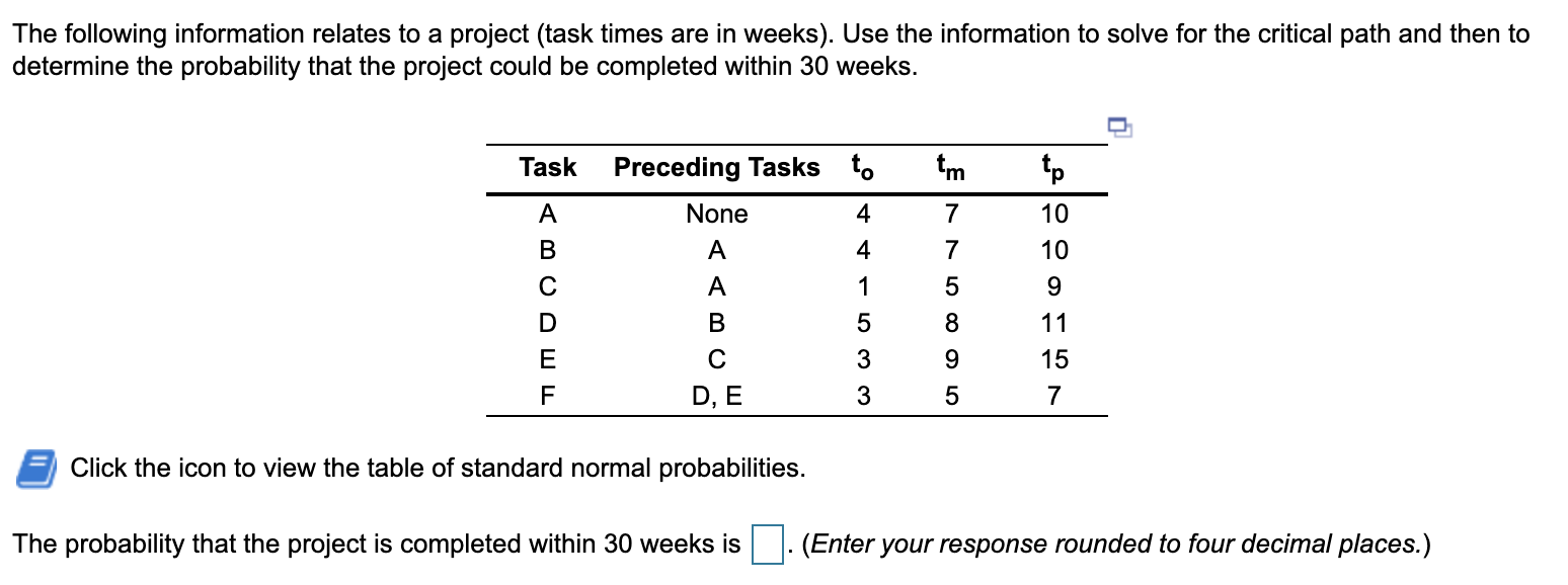 The following information relates to a project