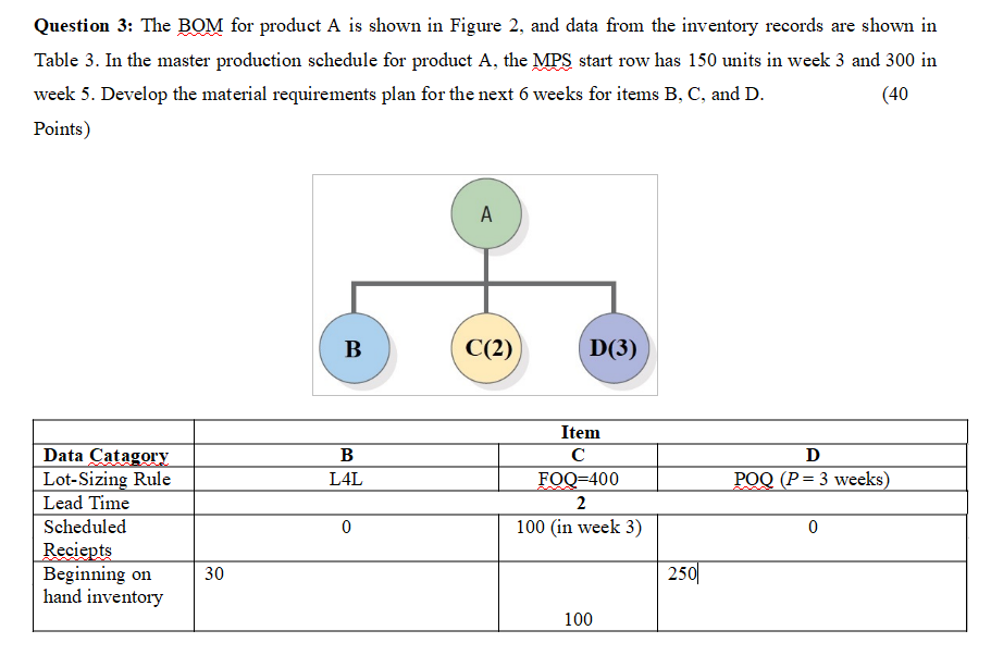 Question 3: The BOM for product A is shown in