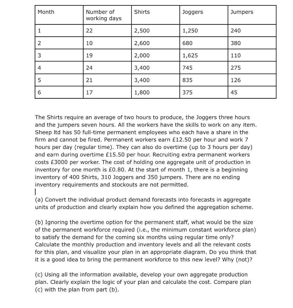 Month Shirts Joggers Jumpers Number of working