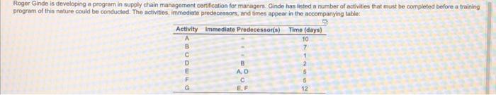 Roger Ginde is developing a program in supply