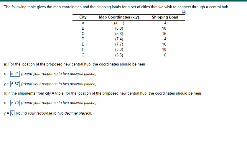 The following table gives the map coordinates and