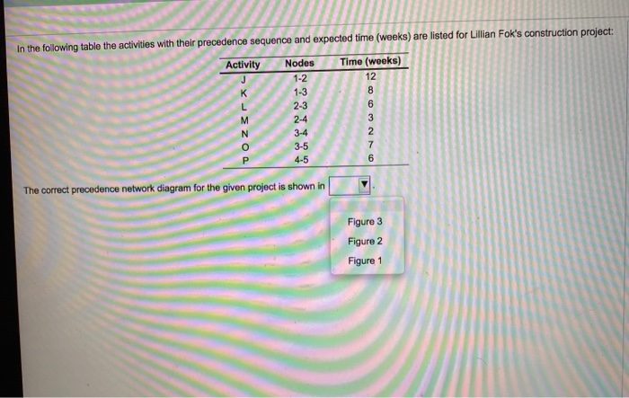 In the following table the activities with their