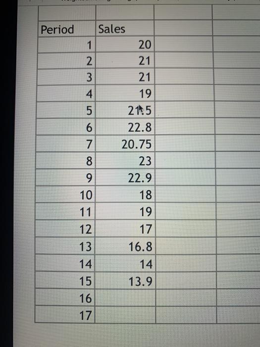 Period 2. 3 A Sales 1 20 2 21 3 21 19 5 2115 6