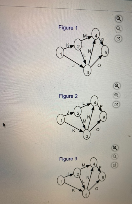 In the following table the activities with their