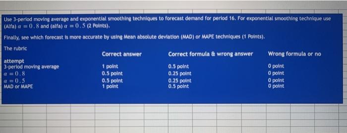 Period 2. 3 A Sales 1 20 2 21 3 21 19 5 2115 6