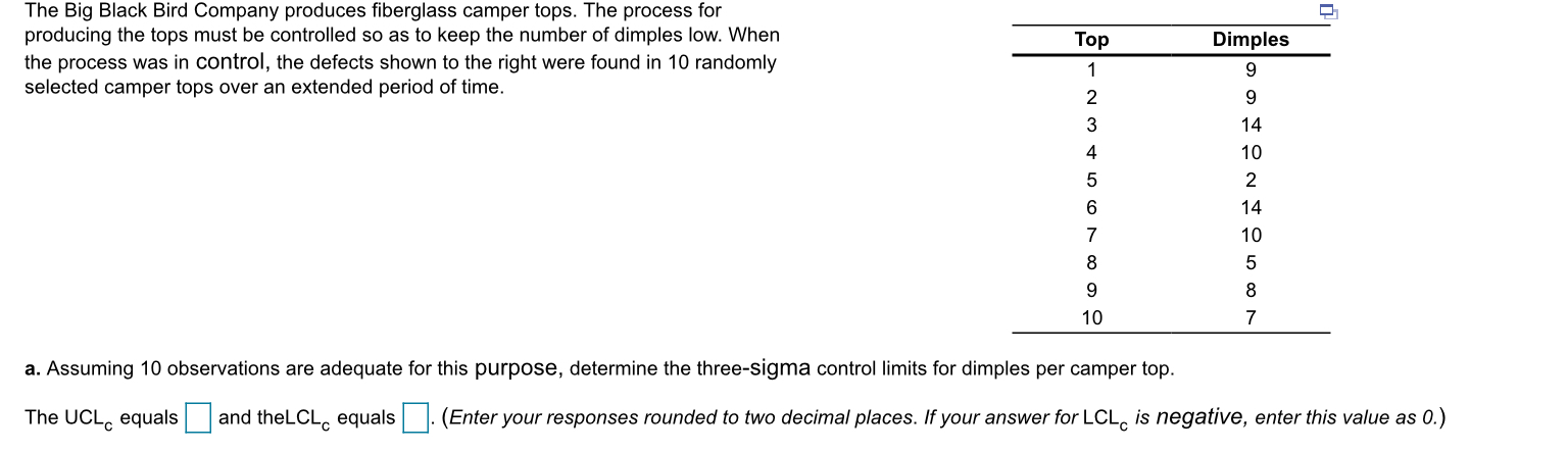 Top The Big Black Bird Company produces