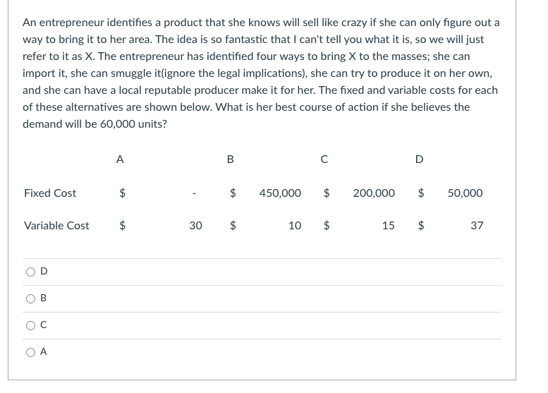 An entrepreneur identifies a product that she