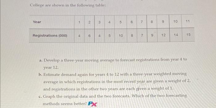 College are shown in the following table: a.