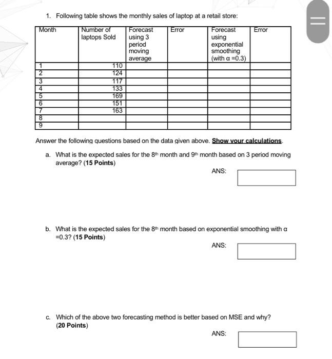 Error 1. Following table shows the monthly sales