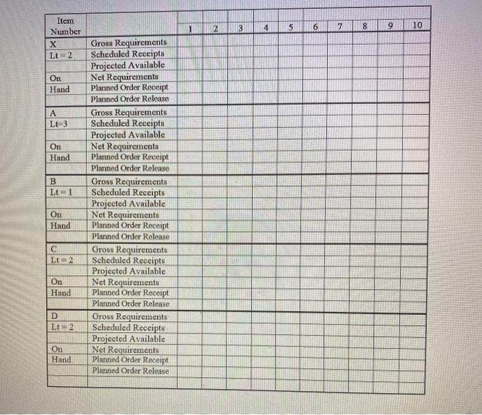 REVIEW QUESTION - MRP Question X A(2) B(1) C(3)