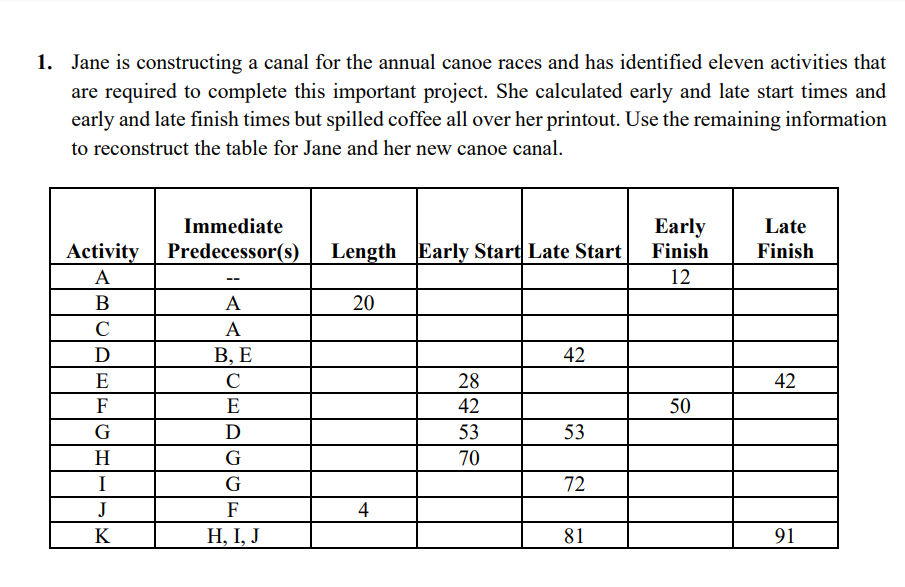 PROJECT MANAGEMENT course 1. Jane is constructing