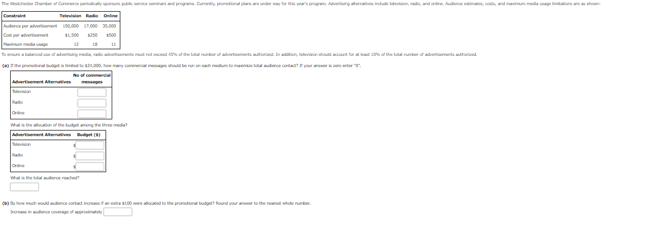 What is the allocation of the budget among the