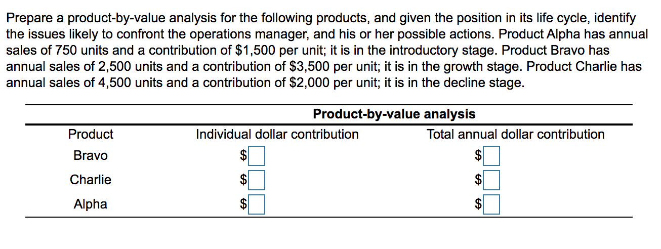 Prepare a product-by-value analysis for the