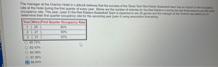 The manager at the Overton Hotel in Lubbock