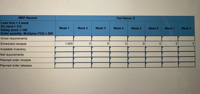 Problem 14-14 (Algo) Given the BOM and the MPS