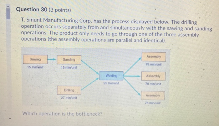 Question 30 (3 points) T. Smunt Manufacturing