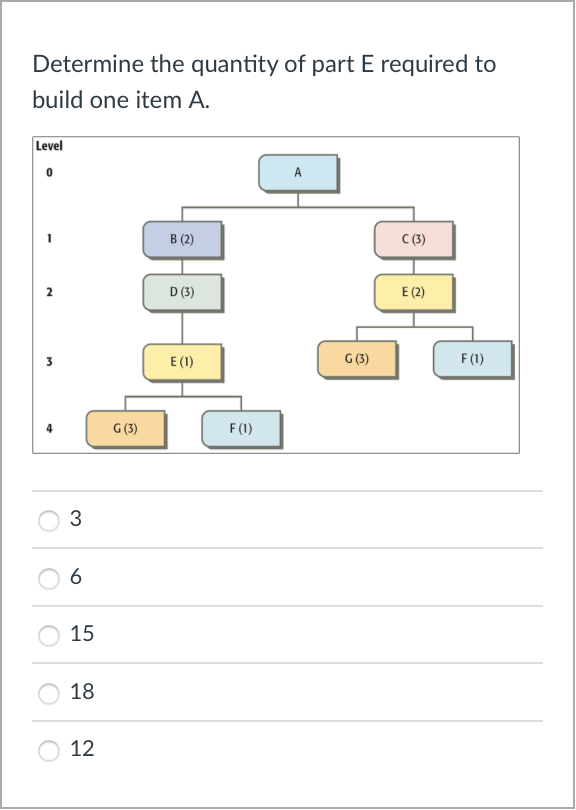 ILL UPVOTE 100%!!!! Part E is an example of a