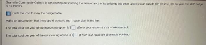 Granville Community College is considering