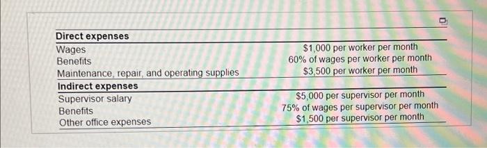 Granville Community College is considering
