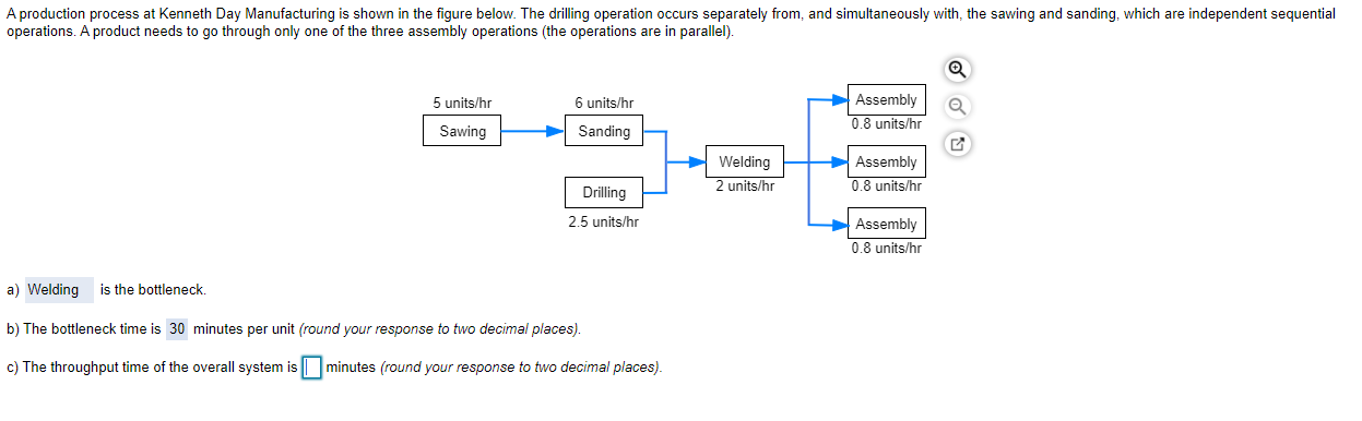 A production process at Kenneth Day Manufacturing