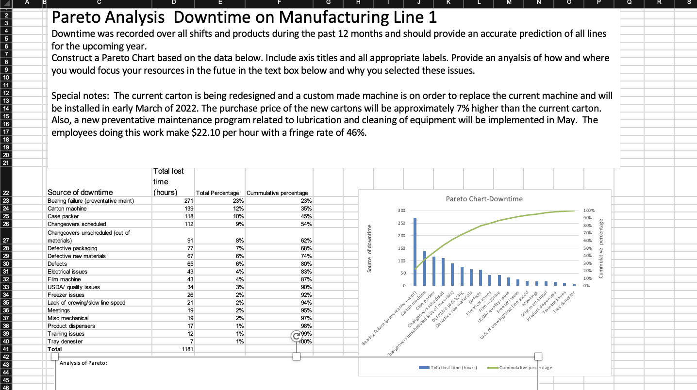 1. Analysis of the Pareto for the following