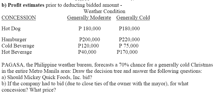 KINDLY ANSWER THE QUESTIONS BELOW AND CREATE A