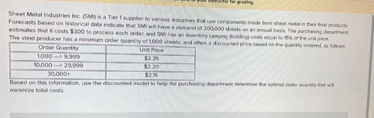 tor for grading Sheet Metal Industries Inc. (SMI)