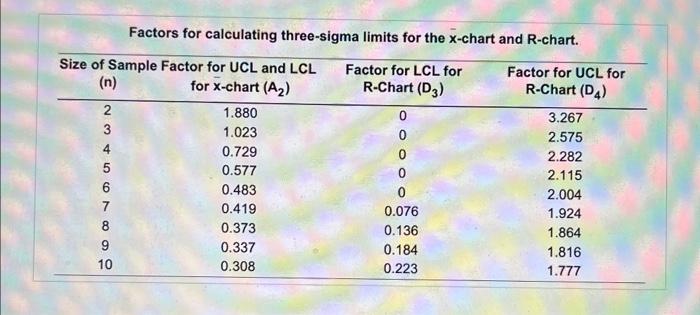 solve for a. b. c. The Digital Guardian Company