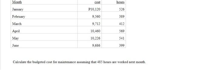 Month cost hours P10,120 526 January February