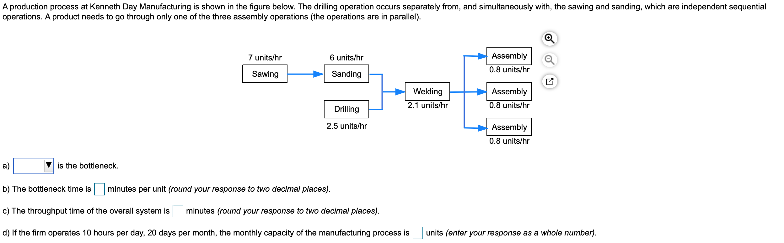 A production process at Kenneth Day Manufacturing