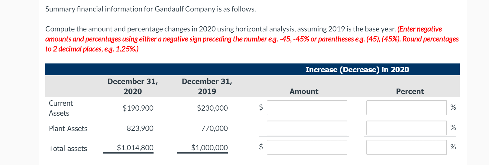 Summary financial information for Gandaulf