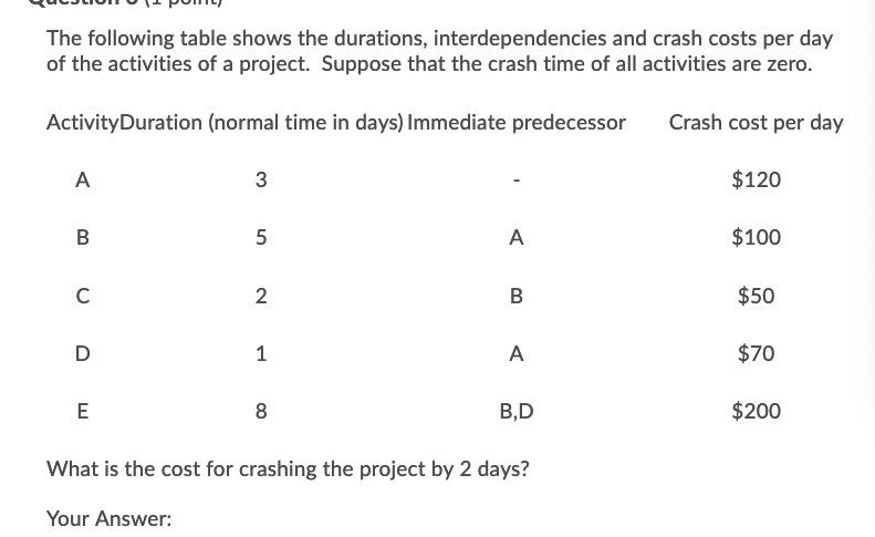 The following table shows the durations,