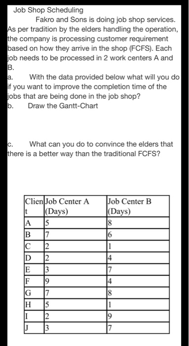 Job Shop Scheduling Fakro and Sons is doing job