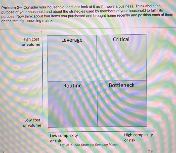 Problem 3- Consider your household; and let's