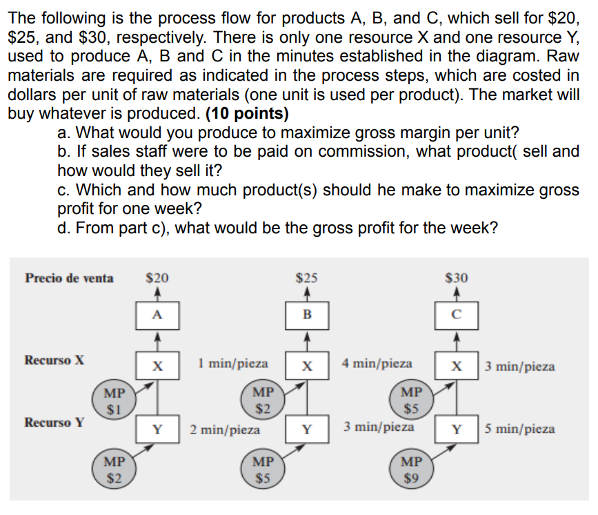 The following is the process flow for products A,